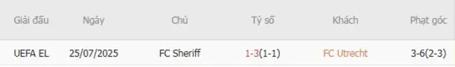 Thành tích đối đầu gần đây giữa FC Utrecht vs FC Sheriff