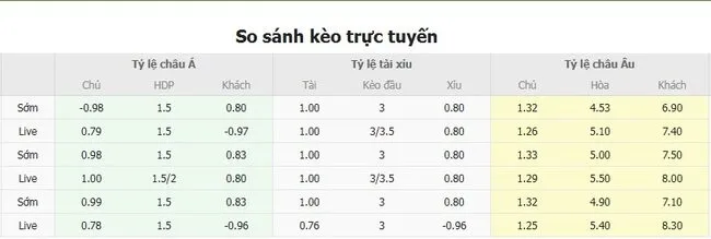 Tỷ lệ cược chuẩn màn đụng độ Malmö FF vs Rīgas Futbola Skola
